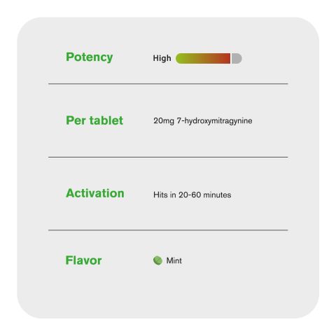 20mg 7-Hydroxy Tablets - Mint - Thumbnail 6