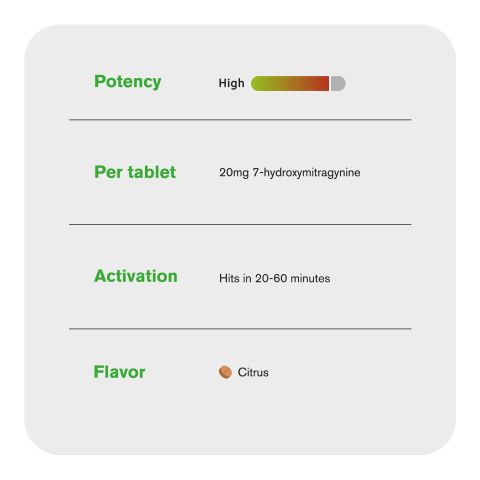 20mg 7-Hydroxy Tablets - Citrus - Thumbnail 6