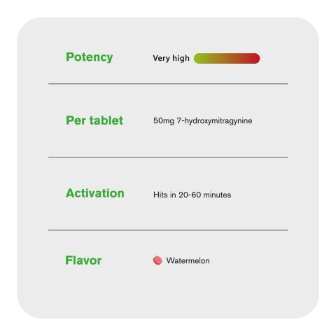 50mg 7-Hydroxy Tablets - Watermelon - Thumbnail 6