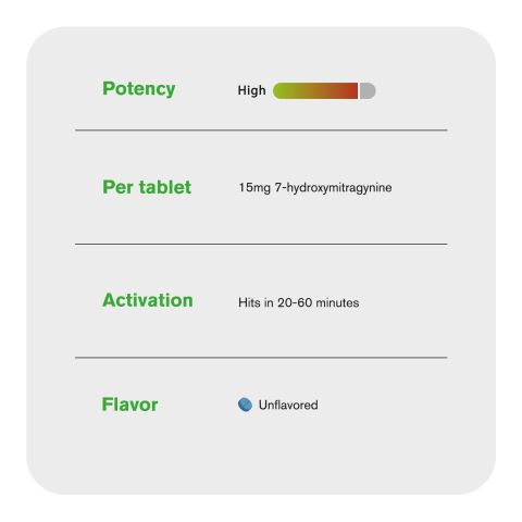 15mg 7-Hydroxy Tablets - Unflavored - Thumbnail 6