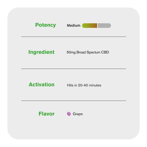 50mg Broad Spectrum CBD Tablets - Grape - Thumbnail 6