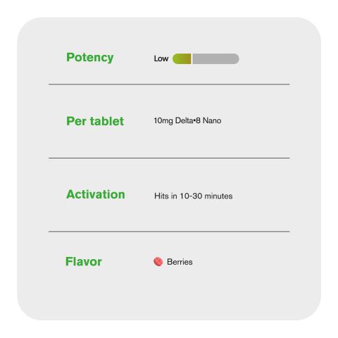 10mg D8 Nano Tablets - Berries - Thumbnail 6