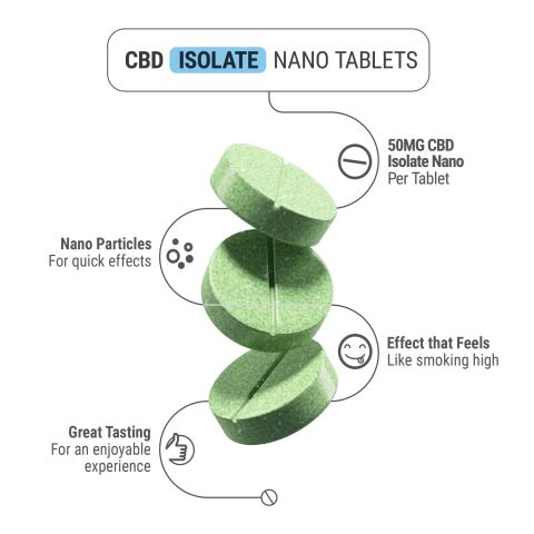 25mg CBD Isolate Nano Tablets - Green Apple - Simply Tabs - Thumbnail 5