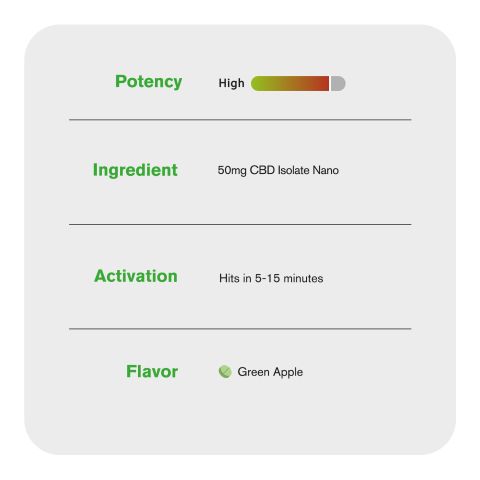 25mg CBD Isolate Nano Tablets - Green Apple - Simply Tabs - Thumbnail 6