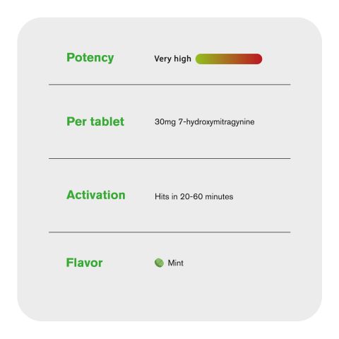 30mg 7-Hydroxy Tablets - Mint - Simply Tabs - Thumbnail 7
