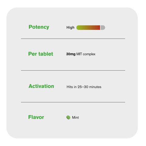 30mg MIT Complex Tablets - Mint - Simply Tabs - Thumbnail 7