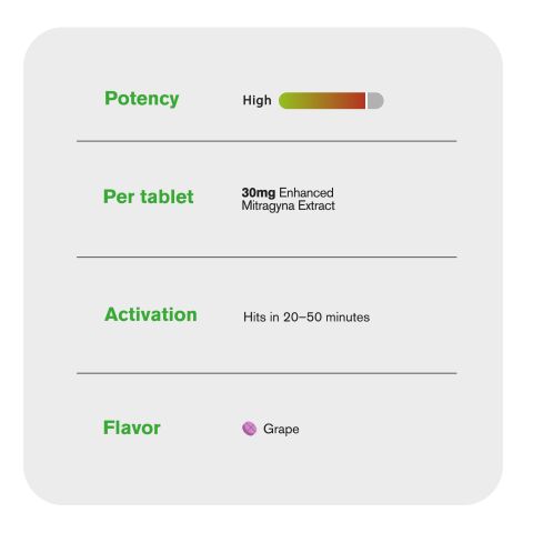 30mg Enhanced Mitragyna Extract Tablets - Grape - Simply Tabs - Thumbnail 7