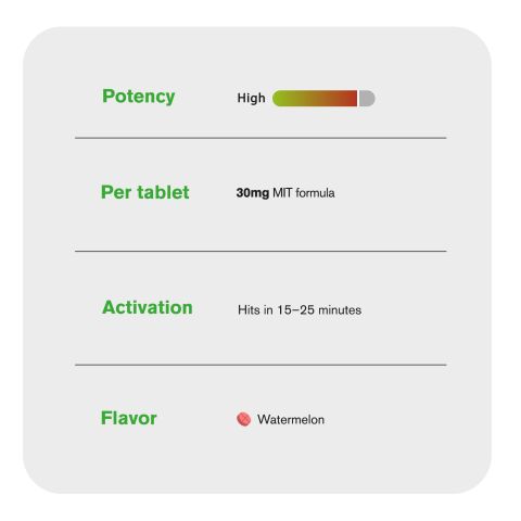 30mg MIT Formula Tablets - Watermelon - Simply Tabs - Thumbnail 7