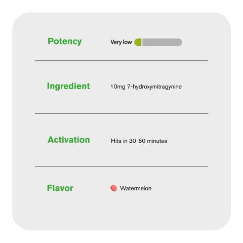 10mg 7-Hydroxy Tablets - Watermelon - Simply Tabs - Thumbnail 6