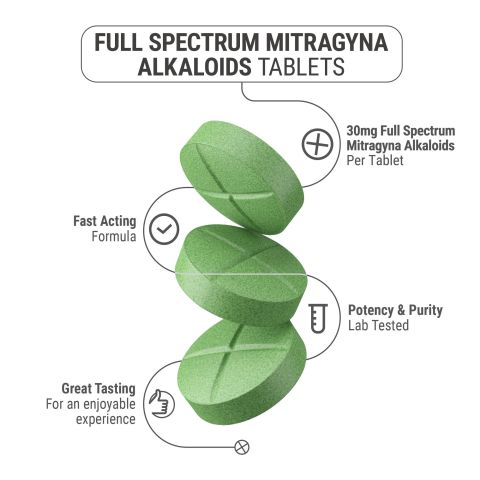 30mg Full Spectrum Mitragyna Alkaloids Tablets - Mint - Simply Tabs - Thumbnail 5