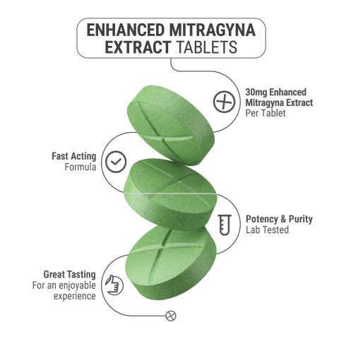 30mg Enhanced Mitragyna Extract Tablets - Mint - Simply Tabs - Thumbnail 5