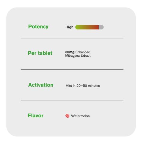 30mg Enhanced Mitragyna Extract Tablets - Watermelon - Simply Tabs - Thumbnail 7